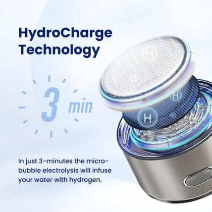 Premium - Hydrogen Water Bottle